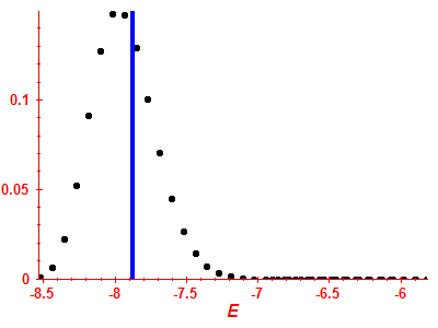 Strength function